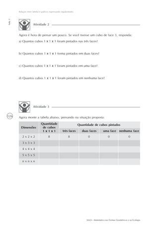 Relação entre tabelas e gráficos expressando regularidades
Aula 3




                        Atividade 2


         Agora é hora de pensar um pouco. Se você tivesse um cubo de face 3, responda:
         a) Quantos cubos 1 x 1 x 1 foram pintados nas três faces?


         b) Quantos cubos 1 x 1 x 1 forma pintados em duas faces?


         c) Quantos cubos 1 x 1 x 1 foram pintados em uma face?


         d) Quantos cubos 1 x 1 x 1 foram pintados em nenhuma face?




                        Atividade 3

126      Agora monte a tabela abaixo, pensando na situação proposta:
                                Quantidade                            Quantidade de cubos pintados
           Dimensões             de cubos
                                 1x1x1                 três faces       duas faces         uma face nenhuma face
            2x2x2                       8                    8               0                  0                    0
            3x3x3
            4x4x4
            5x5x5
            nxnxn




                                                                           AAA3 - Matemática nas Formas Geométricas e na Ecologia
 