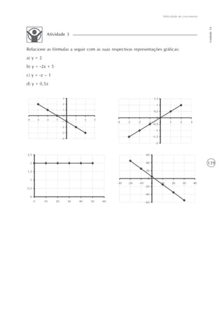 Velocidade de crescimento




                                                                                                  Unidade 12
           Atividade 3


Relacione as fórmulas a seguir com as suas respectivas representações gráficas:
a) y = 2
b) y = -2x + 5
c) y = -x – 1
d) y = 0,5x




                                                                                                  139
 