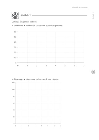 129
Velocidade de crescimento
Unidade12
b) Dimensões x Número de cubos com 1 face pintada:
Construa os gráficos pedidos:
a) Dimensões x Número de cubos com duas faces pintadas:
Atividade 2
 