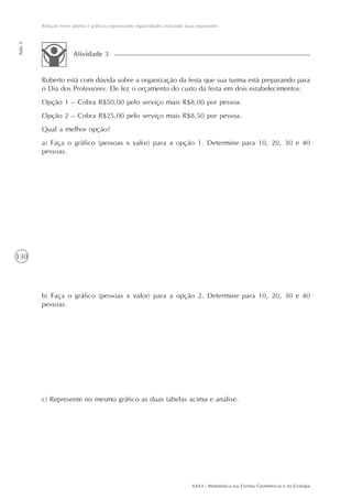 AAA3 - Matemática nas Formas Geométricas e na Ecologia
130
Relação entre tabelas e gráficos expressando regularidades incluindo duas expressões
Aula4
b) Faça o gráfico (pessoas x valor) para a opção 2. Determine para 10, 20, 30 e 40
pessoas.
c) Represente no mesmo gráfico as duas tabelas acima e analise.
Atividade 3
Roberto está com dúvida sobre a organização da festa que sua turma está preparando para
o Dia dos Professores. Ele fez o orçamento do custo da festa em dois estabelecimentos:
Opção 1 – Cobra R$50,00 pelo serviço mais R$8,00 por pessoa.
Opção 2 – Cobra R$25,00 pelo serviço mais R$8,50 por pessoa.
Qual a melhor opção?
a) Faça o gráfico (pessoas x valor) para a opção 1. Determine para 10, 20, 30 e 40
pessoas.
 