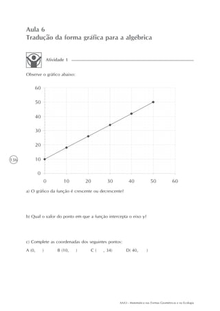 AAA3 - Matemática nas Formas Geométricas e na Ecologia
136
Aula 6
Tradução da forma gráfica para a algébrica
Observe o gráfico abaixo:
Atividade 1
a) O gráfico da função é crescente ou decrescente?
b) Qual o valor do ponto em que a função intercepta o eixo y?
c) Complete as coordenadas dos seguintes pontos:
A (0, ) B (10, ) C ( , 34) D( 40, )
 