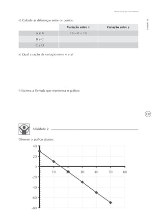 137
Velocidade de crescimento
Unidade12
d) Calcule as diferenças entre os pontos.
A e B
B e C
C e D
Variação entre yVariação entre x
10 – 0 = 10
e) Qual a razão da variação entre y e x?
f) Escreva a fórmula que representa o gráfico:
Observe o gráfico abaixo:
Atividade 2
 