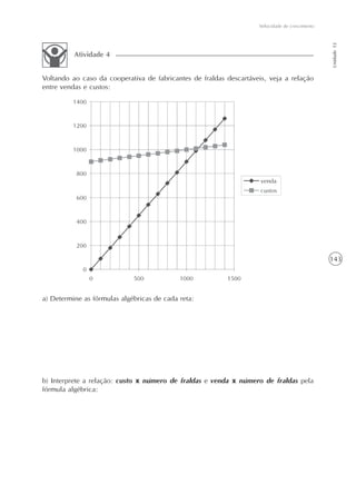 143
Velocidade de crescimento
Unidade12
Voltando ao caso da cooperativa de fabricantes de fraldas descartáveis, veja a relação
entre vendas e custos:
Atividade 4
a) Determine as fórmulas algébricas de cada reta:
b) Interprete a relação: custo x número de fraldas e venda x número de fraldas pela
fórmula algébrica:
 