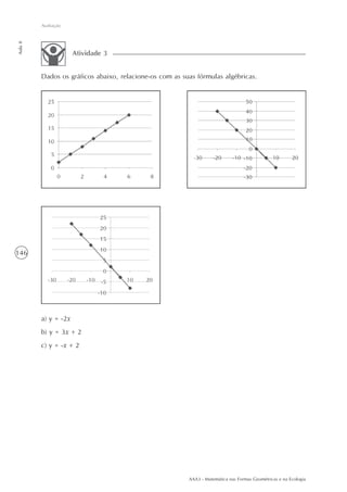 AAA3 - Matemática nas Formas Geométricas e na Ecologia
146
Avaliação
Aula8
Dados os gráficos abaixo, relacione-os com as suas fórmulas algébricas.
Atividade 3
a) y = -2x
b) y = 3x + 2
c) y = -x + 2
 