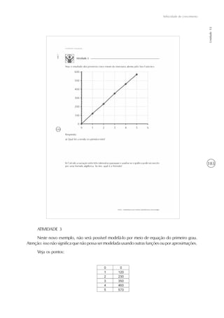 183
Velocidade de crescimento
Unidade12
ATIVIDADE 3
Neste novo exemplo, não será possível modelá-lo por meio de equação do primeiro grau.
Atenção:issonãosignificaquenãopossasermodeladausandooutrasfunçõesouporaproximações.
Veja os pontos:
 