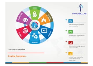 PINGBLUE
Corporate	
  Overview	
  
Crea%ng	
  Experience…	
  
Align	
  technology	
  with	
  your	
  
business	
  results	
  
Op4mize	
  technology	
  spends	
  
and	
  improve	
  RoI	
  
RoI	
  
Get	
  awesome	
  ﬂexibility	
  into	
  
your	
  business	
  infra	
  
Increase	
  your	
  smart	
  infra	
  
bandwidth	
  for	
  more	
  
produc4vity	
  
PINGBLUE
 