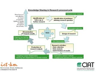 Access and Availability of Research Results