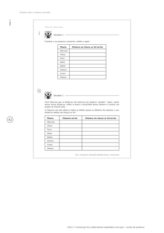 42
Aula1
Sistema solar e números grandes
AAA 4 - Construção do conhecimento matemático em ação – versão do professor
36
AAA 4 - Construção do conhecimento matemático em ação – versão do aluno
Aula1
Sistema solar e números grandes
Planeta
Mercúrio
Vênus
Terra
Marte
Júpiter
Saturno
Urano
Netuno
Distância em relação ao Sol em km
Atividade 3
Você observou que as distâncias são expressas por números “grandes”. Agora, vamos
pensar nessas distâncias, refletir se temos a noção/idéia desses números e construir um
projeto do Sistema Solar.
a) Organize em uma tabela os dados já obtidos quanto ao diâmetro dos planetas e suas
distâncias médias em relação ao Sol.
Planeta
Mercúrio
Vênus
Terra
Marte
Júpiter
Saturno
Urano
Netuno
Diâmetro em km Distância em relação ao Sol em km
Atividade 2
Continue a sua pesquisa e preencha a tabela a seguir:
 