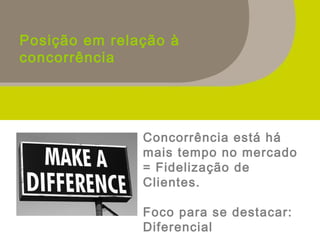 Posição em relação à
concorrência
Concorrência está há
mais tempo no mercado
= Fidelização de
Clientes.
Foco para se destacar:
Diferencial
 