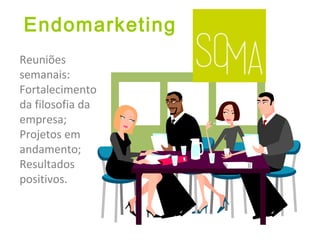 Endomarketing
Reuniões
semanais:
Fortalecimento
da filosofia da
empresa;
Projetos em
andamento;
Resultados
positivos.
 