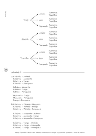 34
Correções
AAA 5 - Diversidade cultural e meio ambiente: de estratégias de contagem às propriedades geométricas – versão do professor
Listrada
Verde
Tamanco
Sapatilha
Tamanco
Sapatilha
Tamanco
Sapatilha
Estampada
Jeans
Listrada
Amarela
Tamanco
Sapatilha
Tamanco
Sapatilha
Tamanco
Sapatilha
Estampada
Jeans
Listrada
Vermelha
Tamanco
Sapatilha
Tamanco
Sapatilha
Tamanco
Sapatilha
Estampada
Jeans
a) Calabresa – Palmito
Calabresa – Mussarela
Calabresa – Frango
Calabresa – Portuguesa
Palmito – Mussarela
Palmito – Frango
Palmito – Portuguesa
Mussarela – Frango
Mussarela – Portuguesa
Frango – Portuguesa
Atividade 3
b)Calabresa – Palmito – Mussarela
Calabresa – Palmito – Frango
Calabresa – Palmito – Portuguesa
Calabresa – Mussarela – Palmito
Calabresa – Mussarela –Frango
Calabresa – Mussarela –Portuguesa
Calabresa – Frango – Palmito
Calabresa – Frango – Mussarela
Calabresa – Frango – Portuguesa
 