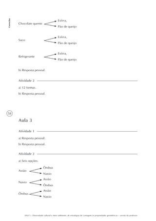 58
Correções
AAA 5 - Diversidade cultural e meio ambiente: de estratégias de contagem às propriedades geométricas – versão do professor
Aula 3
a) Resposta pessoal.
b) Resposta pessoal.
Atividade 1
Chocolate quente
Esfirra,
Pão de queijo
Suco
Esfirra,
Pão de queijo
Refrigerante
Esfirra,
Pão de queijo
b) Resposta pessoal.
a) 12 formas.
b) Resposta pessoal.
Atividade 2
Atividade 2
Avião
Ônibus
Navio
Navio
Avião
Ônibus
Ônibus
Avião
Navio
a) Seis opções.
 