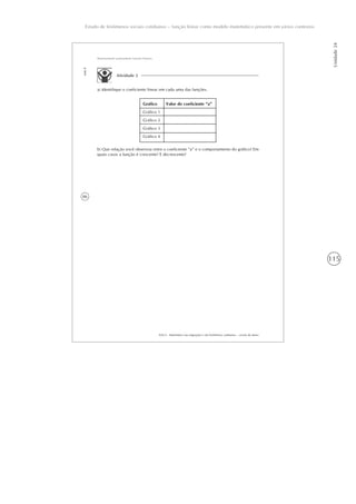115
Estudo de fenômenos sociais cotidianos – função linear como modelo matemático presente em vários contextos
Unidade24
86
AAA 6 - Matemática nas migrações e em fenômenos cotidianos – versão do aluno
Aula8
Representando graficamente funções lineares
Atividade 2
a) Identifique o coeficiente linear em cada uma das funções.
Gráfico
Gráfico 1
Gráfico 2
Gráfico 3
Gráfico 4
Valor do coeficiente “a”
b) Que relação você observou entre o coeficiente “a” e o comportamento do gráfico? Em
quais casos a função é crescente? E decrescente?
 