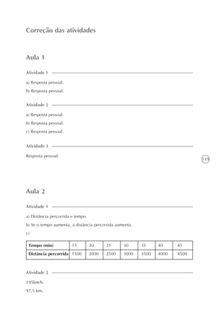 119
Aula 1
Correção das atividades
a) Resposta pessoal.
b) Resposta pessoal.
Atividade 1
Aula 2
a) Distância percorrida e tempo.
b) Se o tempo aumenta, a distância percorrida aumenta.
c)
Atividade 1
a) Resposta pessoal.
b) Resposta pessoal.
c) Resposta pessoal.
Atividade 2
Resposta pessoal.
Atividade 3
Tempo (min)
Distância percorrida
15
1500
20
2000
25
2500
30
3000
35
3500
40
4000
45
4500
195km/h.
97,5 km.
Atividade 2
 