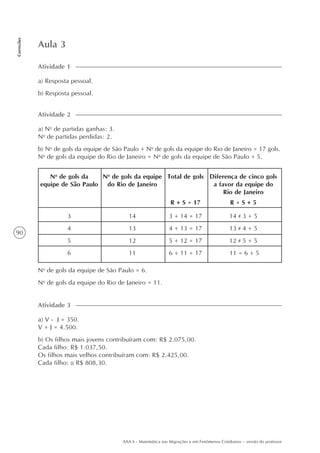 90
Correções
AAA 6 - Matemática nas Migrações e em Fenômenos Cotidianos – versão do professor
Aula 3
a) Resposta pessoal.
b) Resposta pessoal.
Atividade 1
a) No
de partidas ganhas: 3.
No
de partidas perdidas: 2.
b) No
de gols da equipe de São Paulo + No
de gols da equipe do Rio de Janeiro = 17 gols.
No
de gols da equipe do Rio de Janeiro = No
de gols da equipe de São Paulo + 5.
Atividade 2
No
de gols da
equipe de São Paulo
No
de gols da equipe
do Rio de Janeiro
Total de gols Diferença de cinco gols
a favor da equipe do
Rio de Janeiro
R = S + 5
14 3 + 5
13 4 + 5
12 5 + 5
11 = 6 + 5
R + S = 17
3 + 14 = 17
4 + 13 = 17
5 + 12 = 17
6 + 11 = 17
14
13
12
11
3
4
5
6
No
de gols da equipe de São Paulo = 6.
No
de gols da equipe do Rio de Janeiro = 11.
a) V - J = 350.
V + J = 4.500.
b) Os filhos mais jovens contribuíram com: R$ 2.075,00.
Cada filho: R$ 1.037,50.
Os filhos mais velhos contribuíram com: R$ 2.425,00.
Cada filho: R$ 808,30.
Atividade 3
 