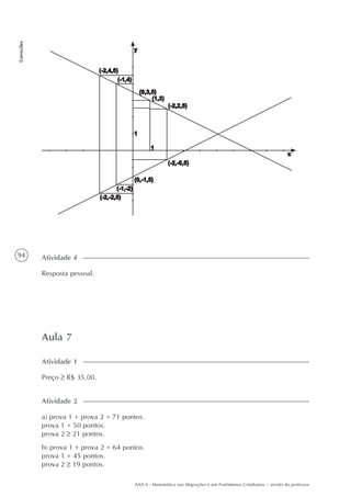 94
Correções
AAA 6 - Matemática nas Migrações e em Fenômenos Cotidianos – versão do professor
Resposta pessoal.
Atividade 4
Aula 7
Preço R$ 35,00.
Atividade 1
a) prova 1 + prova 2 = 71 pontos.
prova 1 = 50 pontos.
prova 2 21 pontos.
b) prova 1 + prova 2 = 64 pontos.
prova 1 = 45 pontos.
prova 2 19 pontos.
Atividade 2
 