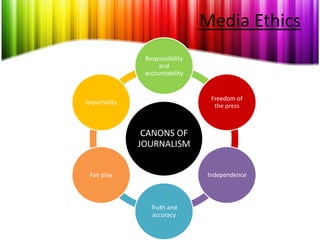 Media Ethics
                Responsibility
                    and
                accountability


                                  Freedom of
Impartiality
                                   the press



                CANONS OF
               JOURNALISM


 Fair play                       Independence



                  Truth and
                  accuracy
 