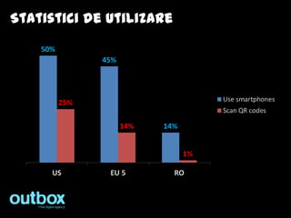 Statistici de utilizare
 