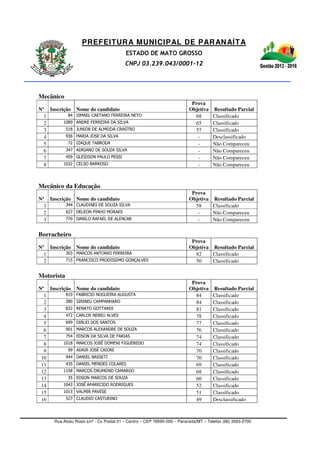 PREFEITURA MUNICIPAL DE PARANAÍTA
ESTADO DE MATO GROSSO
CNPJ 03.239.043/0001-12
Rua Alceu Rossi s/nº - Cx Postal 01 – Centro – CEP 78590-000 – Paranaíta/MT – Telefax (66) 3563-2700
Mecânico
Nº Inscrição Nome do candidato
Prova
Objetiva Resultado Parcial
1 84 ISMAEL CAETANO FERREIRA NETO 68 Classificado
2 1089 ANDRE FERREIRA DA SILVA 65 Classificado
3 518 JUNIOR DE ALMEIDA CRASTRO 57 Classificado
4 936 MARIA JOSE DA SILVA - Desclassificado
5 72 IZAQUE TABRODA - Não Compareceu
6 347 ADRIANO DE SOUZA SILVA - Não Compareceu
7 459 GLEIDSON PAULO PESSI - Não Compareceu
8 1032 CELSO BARROSO - Não Compareceu
Mecânico da Educação
Nº Inscrição Nome do candidato
Prova
Objetiva Resultado Parcial
1 344 CLAUDINEI DE SOUZA SILVA 58 Classificado
2 627 DELEON PINHO MORAES - Não Compareceu
3 770 DANILO RAFAEL DE ALENCAR - Não Compareceu
Borracheiro
Nº Inscrição Nome do candidato
Prova
Objetiva Resultado Parcial
1 303 MARCOS ANTONIO FERREIRA 82 Classificado
2 715 FRANCISCO PRODISSIMO GONÇALVES 50 Classificado
Motorista
Nº Inscrição Nome do candidato
Prova
Objetiva Resultado Parcial
1 819 FABRICIO NOGUEIRA AUGUSTA 84 Classificado
2 380 SIRINEU CAMPANHARO 84 Classificado
3 832 RENATO GOTTARDI 81 Classificado
4 472 CARLOS NEREU ALVES 78 Classificado
5 699 DIRLEI DOS SANTOS 77 Classificado
6 901 MARCOS ALEXANDRE DE SOUZA 76 Classificado
7 754 EDSON DA SILVA DE FARIAS 74 Classificado
8 1018 MARCOS JOSÉ DOMENI FIGUEREDO 74 Classificado
9 99 ADAIR JOSÉ CAIONI 70 Classificado
10 944 DANIEL BASSETI 70 Classificado
11 435 DANIEL MENDES COLARES 69 Classificado
12 1108 MARCOS DRUMOND CAMARGO 68 Classificado
13 35 EDSON MARCOS DE SOUZA 60 Classificado
14 1043 JOSÉ APARECIDO RODRIGUES 52 Classificado
15 1013 VALMIR PAVESE 51 Classificado
16 527 CLAUDIO CASTURINO 49 Desclassificado
 