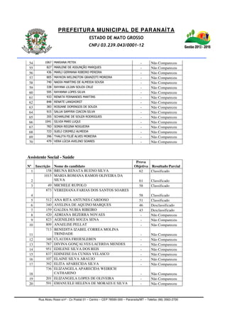 PREFEITURA MUNICIPAL DE PARANAÍTA
ESTADO DE MATO GROSSO
CNPJ 03.239.043/0001-12
Rua Alceu Rossi s/nº - Cx Postal 01 – Centro – CEP 78590-000 – Paranaíta/MT – Telefax (66) 3563-2700
54 1067 MARIANA PETEK - Não Compareceu
55 827 MARLENE DE ASSUNÇÃO MARQUES - Não Compareceu
56 436 MARLI GERMANA RIBEIRO PEREIRA - Não Compareceu
57 805 MAYKON WELINGTON GRANZOTI MOREIRA - Não Compareceu
58 740 NADIA MARTINS DE ALMEIDA SOUSA - Não Compareceu
59 338 RAYANA LILIAN SOUZA CRUZ - Não Compareceu
60 595 RAYANNA LOPES SILVA - Não Compareceu
61 933 RENATA FERNANDES MARTINS - Não Compareceu
62 848 RENATE LANGHORST - Não Compareceu
63 383 ROSIANE DOMINGOS DE SOUZA - Não Compareceu
64 915 SALUA SAMYRA CIACON SILVA - Não Compareceu
65 355 SCHARLENE DE SOUZA RODRIGUES - Não Compareceu
66 1041 SILVIA MARI LUQUI - Não Compareceu
67 783 SONIA REGINA NOGUEIRA - Não Compareceu
68 723 SUELI CIRIMELI ALMEIDA - Não Compareceu
69 396 THALITA FILIÉ ALVES MOREIRA - Não Compareceu
70 479 VERA LÚCIA AVELINO SOARES - Não Compareceu
Assistente Social - Saúde
Nº Inscrição Nome do candidato
Prova
Objetiva Resultado Parcial
1 158 BRUNA RENATA BUENO SILVA 62 Classificado
2
1015 MARIA ROMANA RAMOS OLIVEIRA DA
SILVA 61 Classificado
3 49 MICHELE RUPOLO 58 Classificado
4
873 VEREDIANA FARIAS DOS SANTOS SOARES
58 Classificado
5 512 ANA RITA ANTUNES CARDOSO 51 Classificado
6 340 AVELINA DE AQUINO MARQUES 46 Desclassificado
7 159 GALDIA NUBIA RIBEIRO 43 Desclassificado
8 420 ADRIANA BEZERRA NOVAES - Não Compareceu
9 823 AGENILDES SOUZA SENA - Não Compareceu
10 809 ANAELISE PELLAT - Não Compareceu
11
713 BENEDITA IZABEL CORREA MOLINA
TRINDADE - Não Compareceu
12 348 CLAUDIA FREIESLEBEN - Não Compareceu
13 787 DIVINA GONÇALVES LACERDA MENDES - Não Compareceu
14 951 EDILENE SILVA DOS REIS - Não Compareceu
15 837 EDINEISE DA CUNHA VELASCO - Não Compareceu
16 107 ELAINE SILVA ARAUJO - Não Compareceu
17 392 ELITA APARECIDA SILVA - Não Compareceu
18
736 ELIZANGELA APARECIDA WEIRICH
CATHARINO - Não Compareceu
19 201 ELIZANGELA LOPES DE OLIVEIRA - Não Compareceu
20 591 EMANUELE HELENA DE MORAES E SILVA - Não Compareceu
 