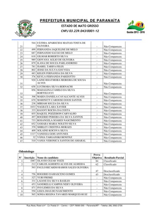 PREFEITURA MUNICIPAL DE PARANAÍTA
ESTADO DE MATO GROSSO
CNPJ 03.239.043/0001-12
Rua Alceu Rossi s/nº - Cx Postal 01 – Centro – CEP 78590-000 – Paranaíta/MT – Telefax (66) 3563-2700
21
544 FÁTIMA APARECIDA MATIAS TOSTA DE
OLIVEIRA - Não Compareceu
22 499 FERNANDA JAQUELINE DE MELO - Não Compareceu
23 687 FERNANDO SAUGO DE MELO - Não Compareceu
24 618 GILMAR ROBERTO SILVA - Não Compareceu
25 989 GIOVANA AGLIO DE OLIVEIRA - Não Compareceu
26 879 ILANA DE SOUZA PARLANDRINO - Não Compareceu
27 781 ISABEL TARIFA FELIX - Não Compareceu
28 802 JESSE DA SULVA GOUVEIA - Não Compareceu
29 483 KELEN FERNANDA DA SILVA - Não Compareceu
30 376 KEYLA FERNANDA PARIZOTTO - Não Compareceu
31
920 LAINE RHAYMORA MOREIRA DE SOUSA
ALVES - Não Compareceu
32 658 LUCIMARA SILVA BERNACHI - Não Compareceu
33
856 MADALENA CAMILO DA SILVA
BORTOLUCCI - Não Compareceu
34 398 MARIA DANIELA CAVALCANTE ALVES - Não Compareceu
35 670 MARINETY CARDOSO DOOS SANTOS - Não Compareceu
36 238 MIRIAM SOUZA DA SILVA - Não Compareceu
37 1033 NAGILCE LARA XAVIER - Não Compareceu
38 333 RAIANY ROCHA DA COSTA - Não Compareceu
39 855 RAQUEL POZZEBON CARVALHO - Não Compareceu
40 497 ROGERIO PEREIRA DA SILVA SANTOS - Não Compareceu
41 733 ROSANGELA SOARES NASCIMENTO - Não Compareceu
42 652 SAMARA MARIA NOLETO SILVA - Não Compareceu
43 370 SHIRLEY CRISTINA MORAES - Não Compareceu
44 409 SOLAINE KOCOVA SILVA - Não Compareceu
45 1117 VANESSA GOIS ANTUNES - Não Compareceu
46 32 VÂNIA TARGANSKI BENITEZ - Não Compareceu
47 510 VANIA VERONICA SANTOS DO AMARAL - Não Compareceu
Odontologo
Nº Inscrição Nome do candidato
Prova
Objetiva Resultado Parcial
1 1087 OLAVIO CEZAR TOZZI 84 Classificado
2 212 CARLOS ALBERTO ALVES DE ALMEIDA 62 Classificado
3
593 PAULO RICARDO RAMOS SALES OLIVEIRA
47 Desclassificado
4 756 ROGERIO DAMASCENO GOMES 43 Desclassificado
5 327 YURI FRISKE - Não Compareceu
6 331 LAIANE DA SILVA BASILIO - Não Compareceu
7 453 SANDRELLI CAMPOS NERY OLIVEIRA - Não Compareceu
8 471 IVO LEMES DA SILVA - Não Compareceu
9 550 LEIZA DIAS DO NASCIMENTO - Não Compareceu
10 565 SONIA REGINA TAVARES MARQUES RUIZ - Não Compareceu
 