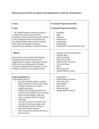 What programs/activities are planned and implemented to attain the vision/mission?

Vision

Curricular Programs/Activities

Vision

Curricular Programs/Activities

Br. Martin Simpson Laboratory School, a
La Salle University extension for the
community for the economically poor children
in the community aims to provide the less
privileged children with a quality Lasallian
basic education through its dynamic,
committed and competent volunteer teachers.

•
•
•
•
•
•

Mission

•
•
•
•
•
•
•
•

•

Programs
Mass
Seminars
Recollection
Examination
Scholarships
Celebration of World Teacher’s Day

•

It envisions to lay foundation for lifelong
learning by providing its learners rich
opportunities to acquire knowledge, develop
skills and values fundamental to learners
critical and logical decision-making as active
members of society and as global citizens.

Goals and Objectives
It specifically aims to:
• Provide affordable quality Lasallian
Basic Education to the less privileged
children of Ozamiz City and its
neighboring towns.
• Enhance the different aptitudes and
interests of the students so as the equip
them with Knowledge, skills and
values to prepare them for tertiary
schooling.
• Provide an avenue for creative and
innovative teaching strategies and
methodologies by the College of
Education student teachers.
• Serve an area for extension services of
the university.

Election of Classroom Officers
Monthly Mass
Nutrition Month
Honors Assembly
Math-Science Activities
University Days
Mass
Buwan ng Lahi
English Month Festival

•
•
•
•
•
•
•

Examination
Math-Science Activities
University Days
Scholarships
Sports fest
Buwan ng Lahi
English Month Festival

 