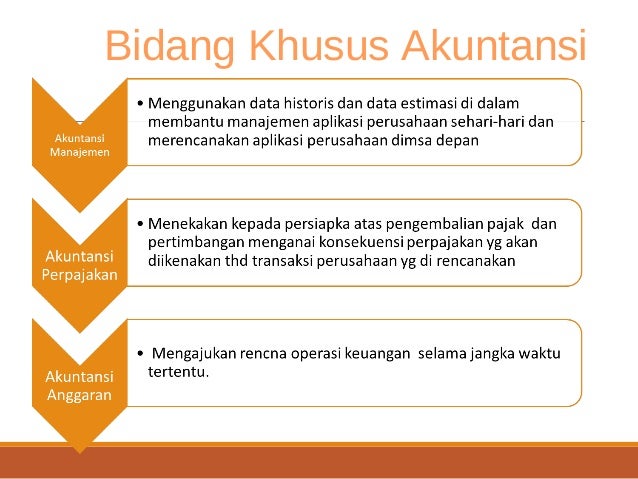 Top Ruang Lingkup Analisa Akuntansi Manajemen