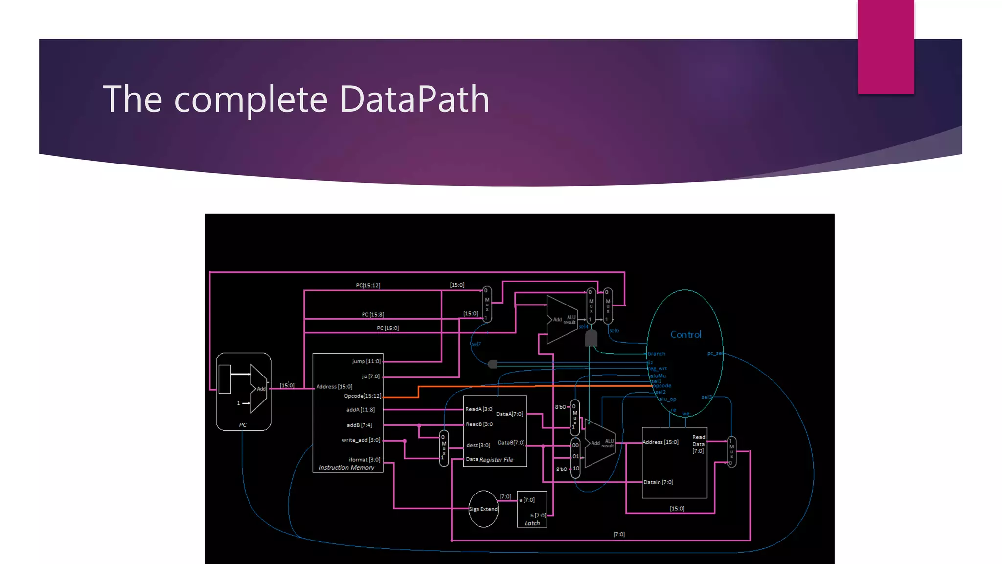 The complete DataPath
 