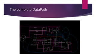 The complete DataPath
 