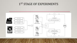 1ST STAGE OF EXPERIMENTS
 