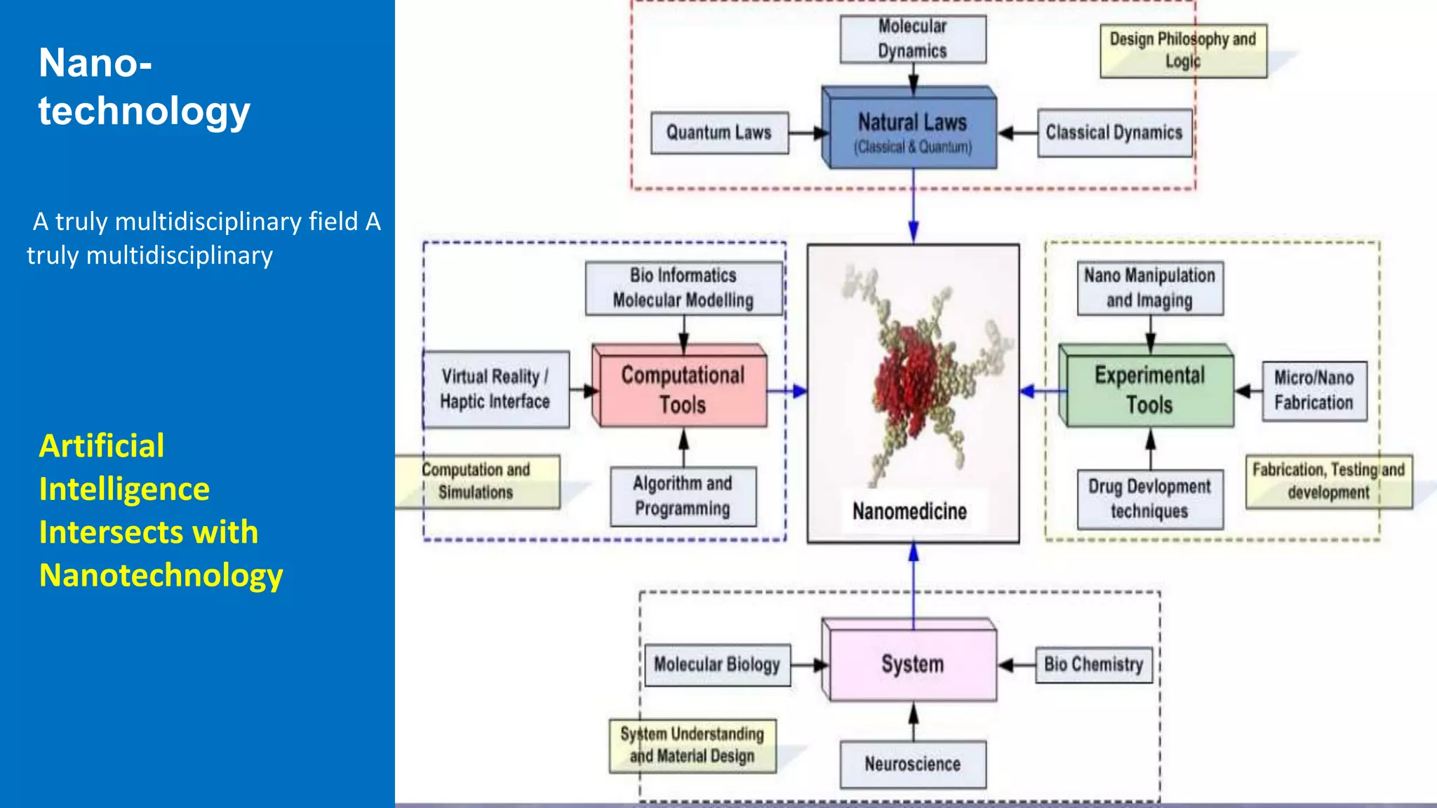 Artificial Intelligence in Biomedical Engineering and Informatics ...
