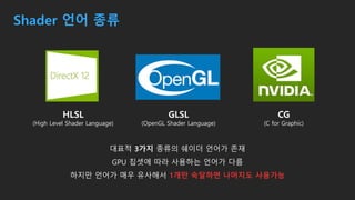 Shader 언어 종류
대표적 3가지 종류의 쉐이더 언어가 존재
GPU 칩셋에 따라 사용하는 언어가 다름
하지만 언어가 매우 유사해서 1개만 숙달하면 나머지도 사용가능
HLSL
(High Level Shader Language)
GLSL
(OpenGL Shader Language)
CG
(C for Graphic)
 