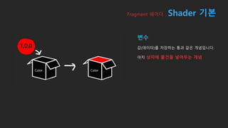 Fragment 쉐이더 : Shader 기본
변수
값(데이터)를 저장하는 통과 같은 개념입니다.
마치 상자에 물건을 넣어두는 개념
 