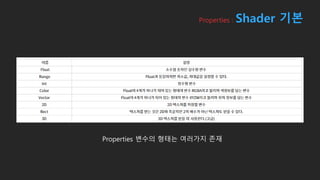 Properties : Shader 기본
Properties 변수의 형태는 여러가지 존재
 