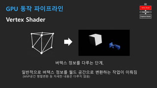 GPU 동작 파이프라인
Vertex Shader
버텍스 정보를 다루는 단계,
일반적으로 버텍스 정보를 월드 공간으로 변환하는 작업이 이뤄짐
(MVP공간 행렬변환 등 자세한 내용은 다루지 않음)
 