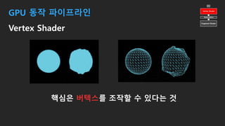 GPU 동작 파이프라인
Vertex Shader
핵심은 버텍스를 조작할 수 있다는 것
 