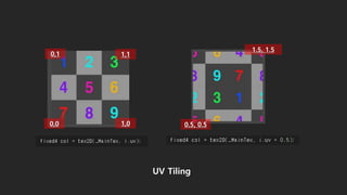 0,0 1,0
0,1 1,1
0.5, 0.5
1.5, 1.5
UV Tiling
 
