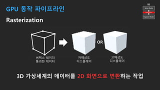 GPU 동작 파이프라인
Rasterization
3D 가상세계의 데이터를 2D 화면으로 변환하는 작업
버텍스 쉐이더
통과한 데이터
저해상도
디스플레이
OR
고해상도
디스플레이
 