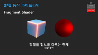 GPU 동작 파이프라인
Fragment Shader
픽셀을 정보를 다루는 단계
(색깔 놀이)
 