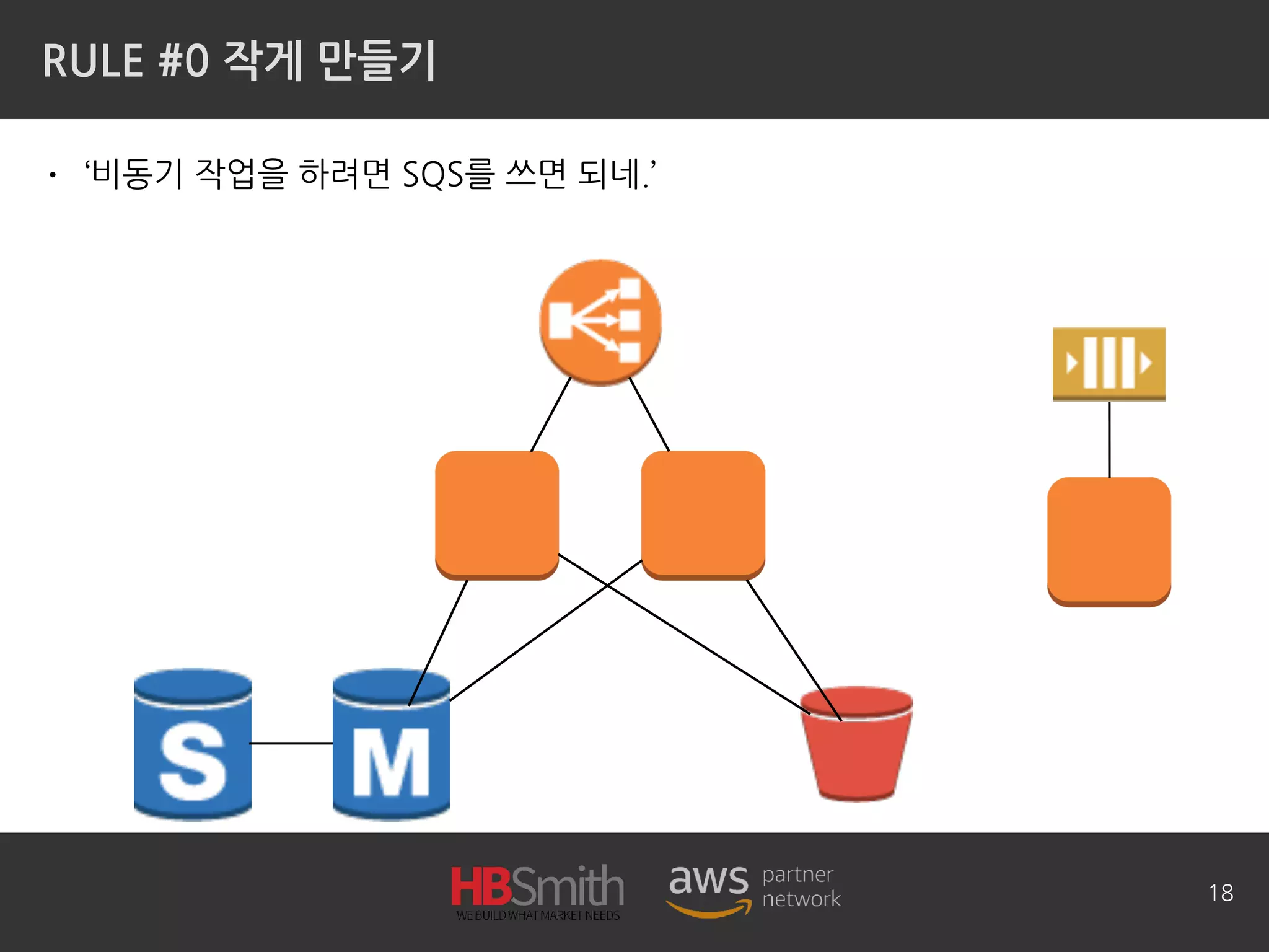 RULE #0 작게 만들기
• ‘비동기 작업을 하려면 SQS를 쓰면 되네.’
18
 