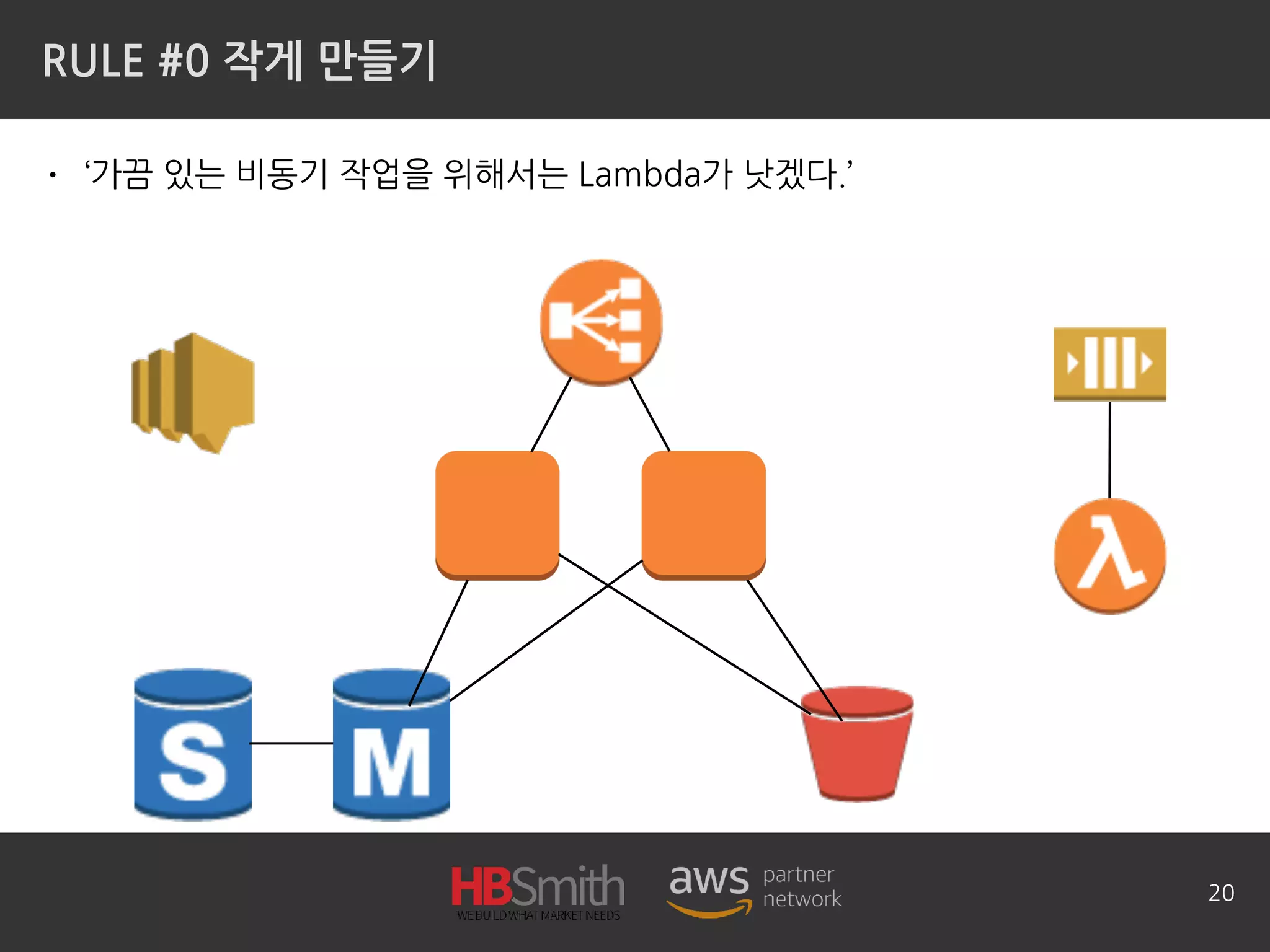 RULE #0 작게 만들기
• ‘가끔 있는 비동기 작업을 위해서는 Lambda가 낫겠다.’
20
 