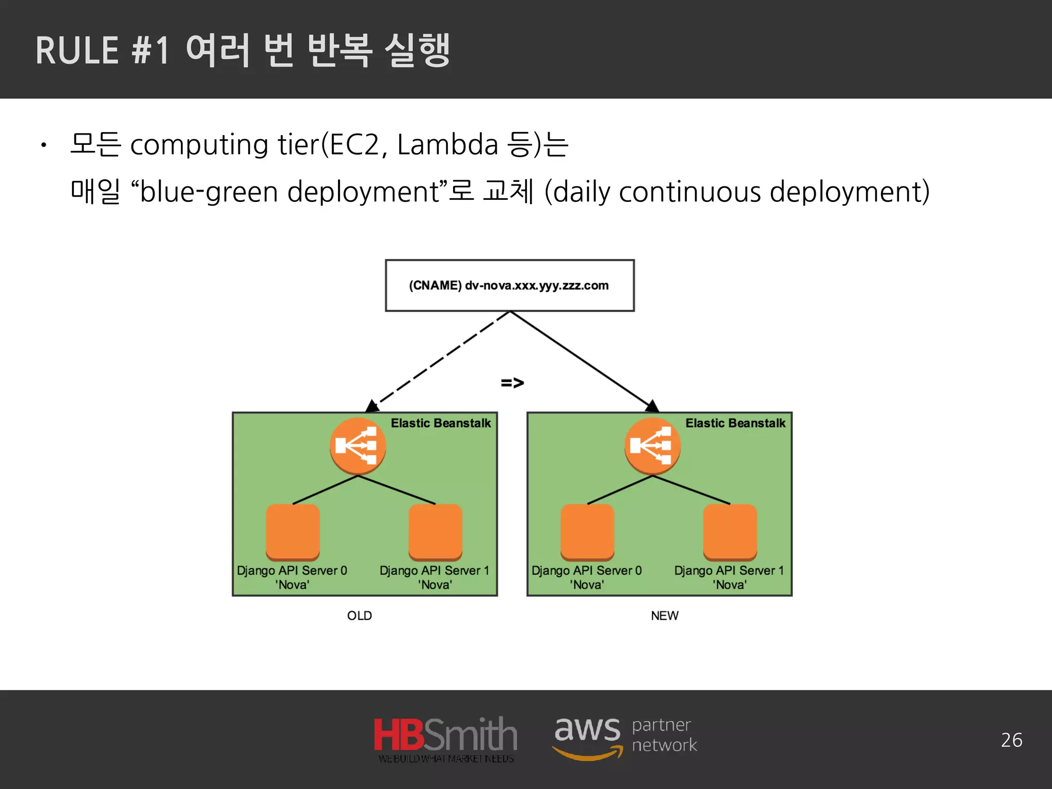RULE #1 여러 번 반복 실행
• 모든 computing tier(EC2, Lambda 등)는
매일 “blue-green deployment”로 교체 (daily continuous deployment)
26
 