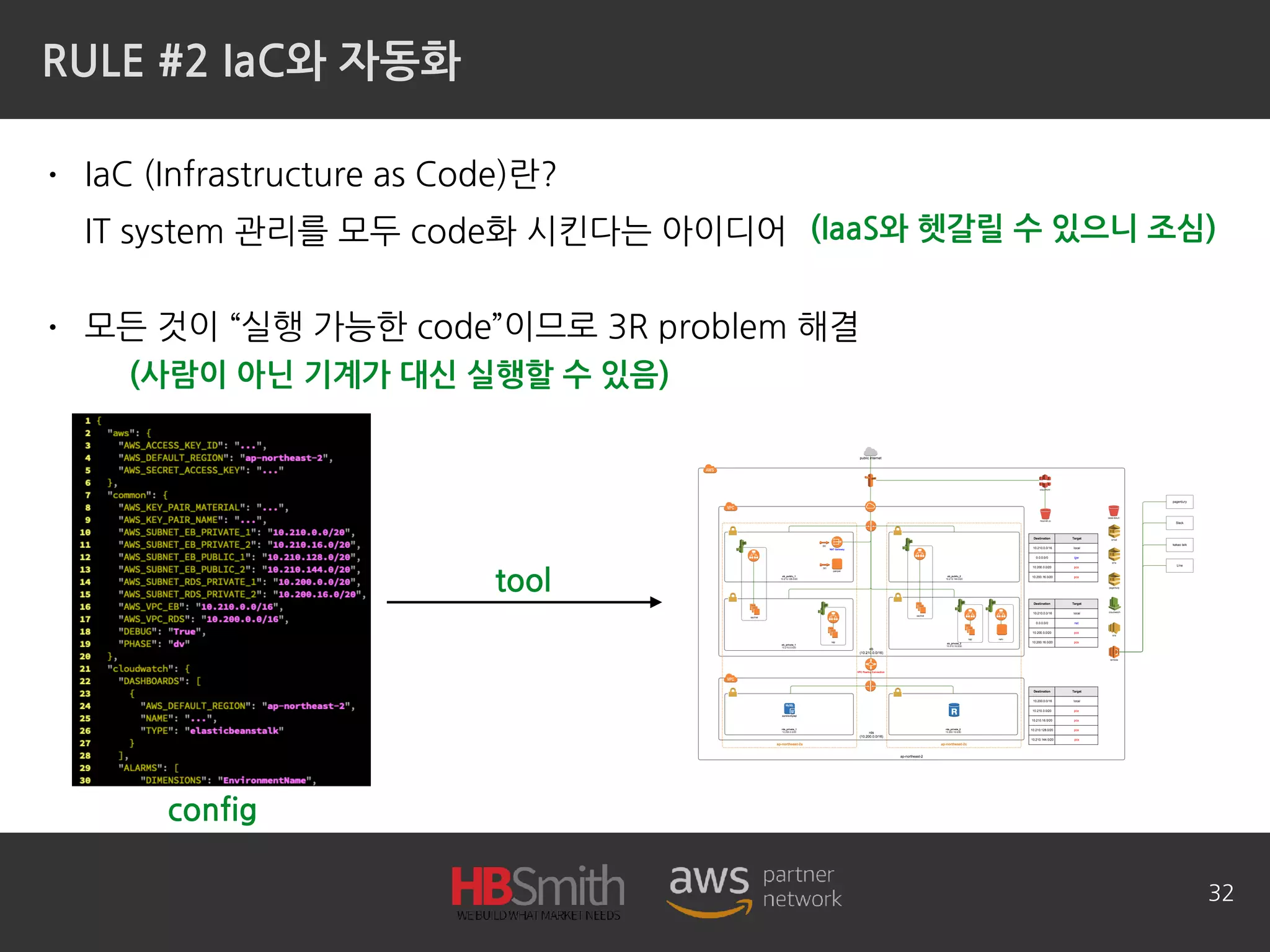 RULE #2 IaC와 자동화
• IaC (Infrastructure as Code)란?
IT system 관리를 모두 code화 시킨다는 아이디어
• 모든 것이 “실행 가능한 code”이므로 3R problem 해결
32
config
tool
(IaaS와 헷갈릴 수 있으니 조심)
(사람이 아닌 기계가 대신 실행할 수 있음)
 