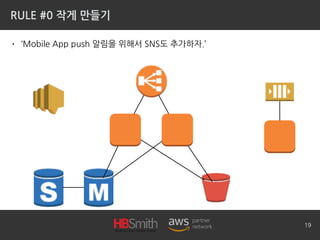 RULE #0 작게 만들기
• ‘Mobile App push 알림을 위해서 SNS도 추가하자.’
19
 