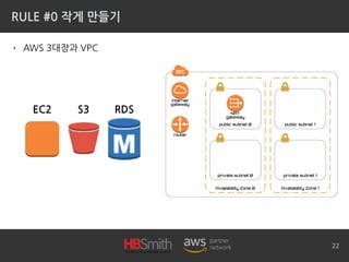 RULE #0 작게 만들기
• AWS 3대장과 VPC
22
EC2 RDSS3
 