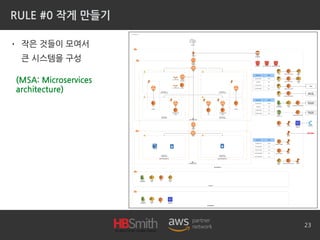 RULE #0 작게 만들기
• 작은 것들이 모여서
큰 시스템을 구성
23
(MSA: Microservices
architecture)
 