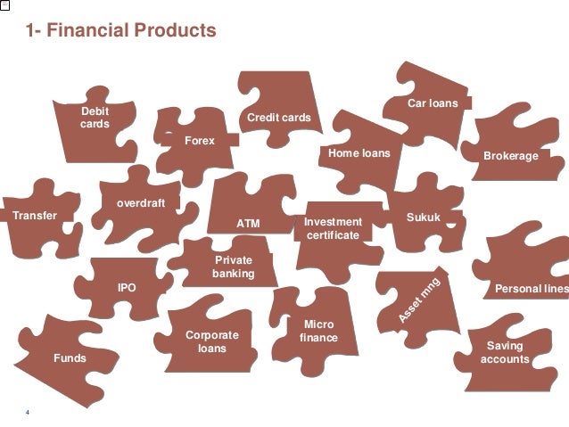 Financial product based on forex