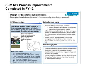 SCM NPI Process Improvements
Completed in FY'12
 
