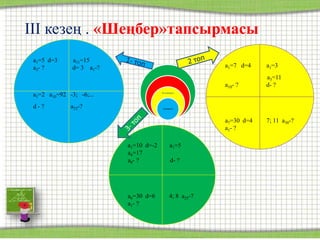 Жылдамдық
Төзімділік
III кезең . «Шеңбер»тапсырмасы
а1=5 d=3 а11=15
a3- ? d= 3 a1-?
а1=2 a10=92 -3; -6;...
d - ? а25-?
а1=7 d=4 а1=3
а3=11
a10- ? d- ?
а7=30 d=4 7; 11 а30-?
a1- ?
а1=10 d=-2 а1=5
а4=17
a8- ? d- ?
а6=30 d=6 4; 8 а25-?
a1- ?
 