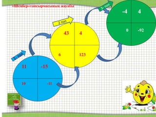 11 -15
10 -11
-4 4
0 -92
43 4
6 123
«Шеңбер»тапсырмасының жауабы
 